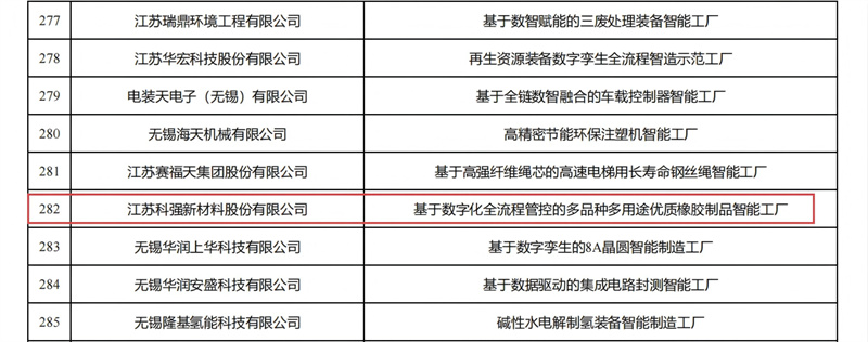 喜報(bào)！我司獲評(píng)省級(jí)先進(jìn)智能工廠！2